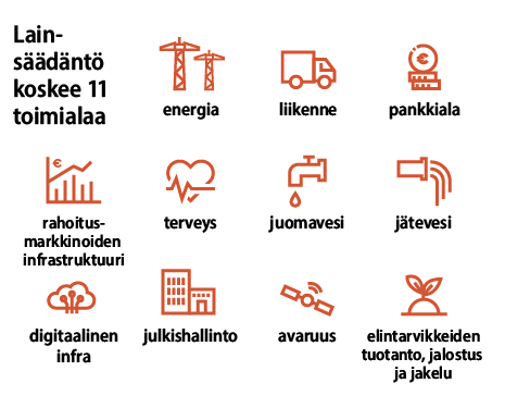 CER-lain mukaiset 11 toimialaa: energia, liikenne, pankkiala, rahoitusmarkkinoiden infrastruktuuri, terveys, juomavesi, jätevesi, digitaalinen infra, julkishallinto, avaruus ja elintarvikkeiden tuotanto, jalostus ja jakelu.