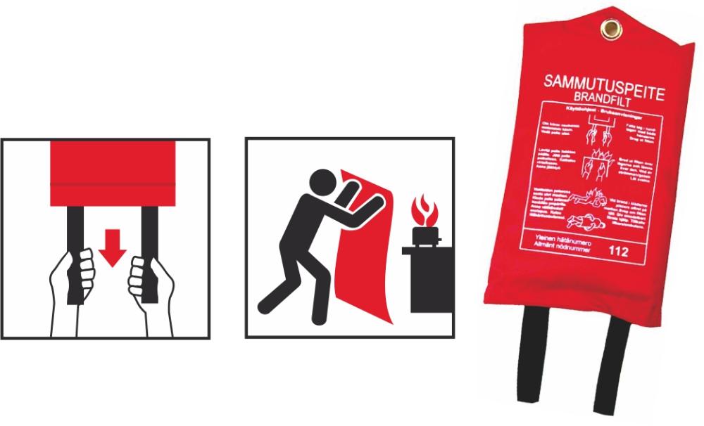 Pictures show how to use fireblanket
