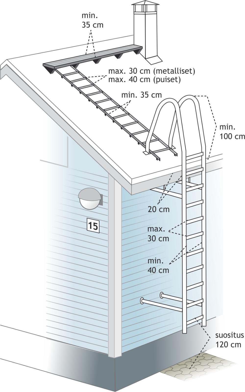 ladders with dimensions